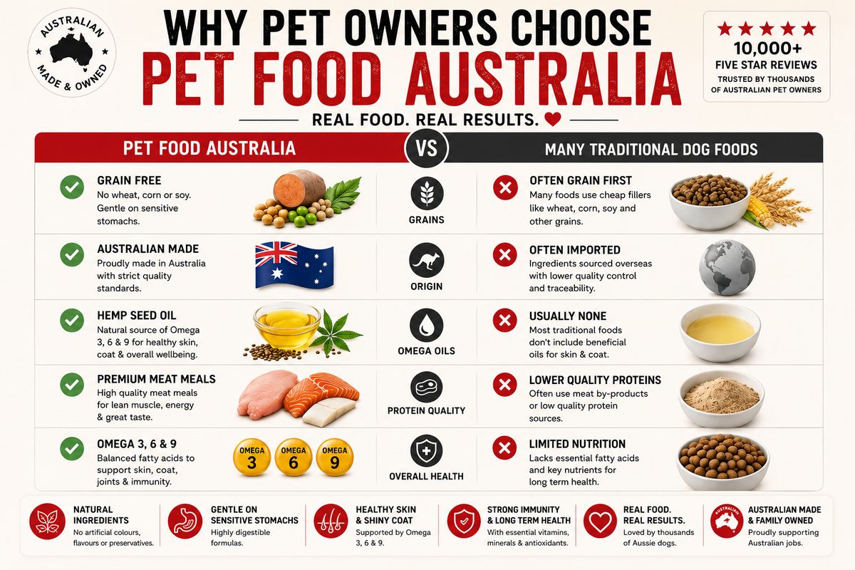 Kangaroo & Ocean Fish Dry Food Collective